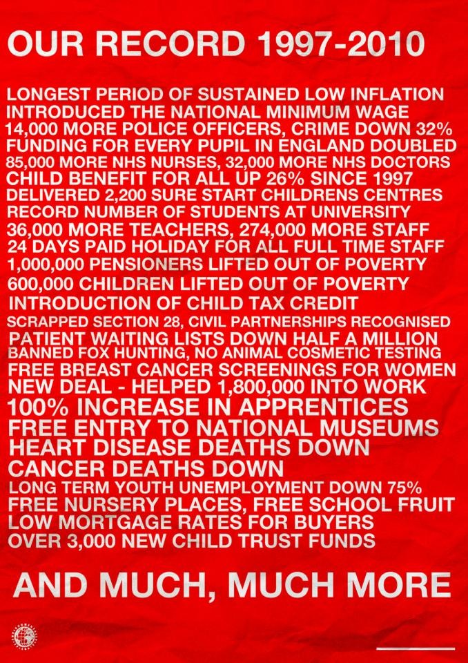 Labour Record