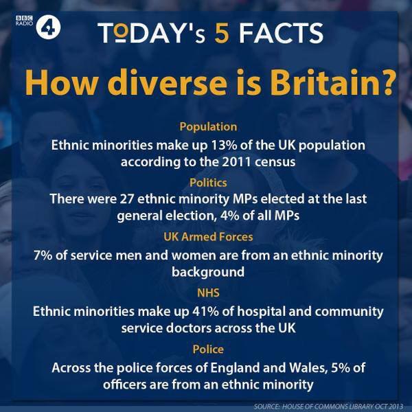 Diverse Britain